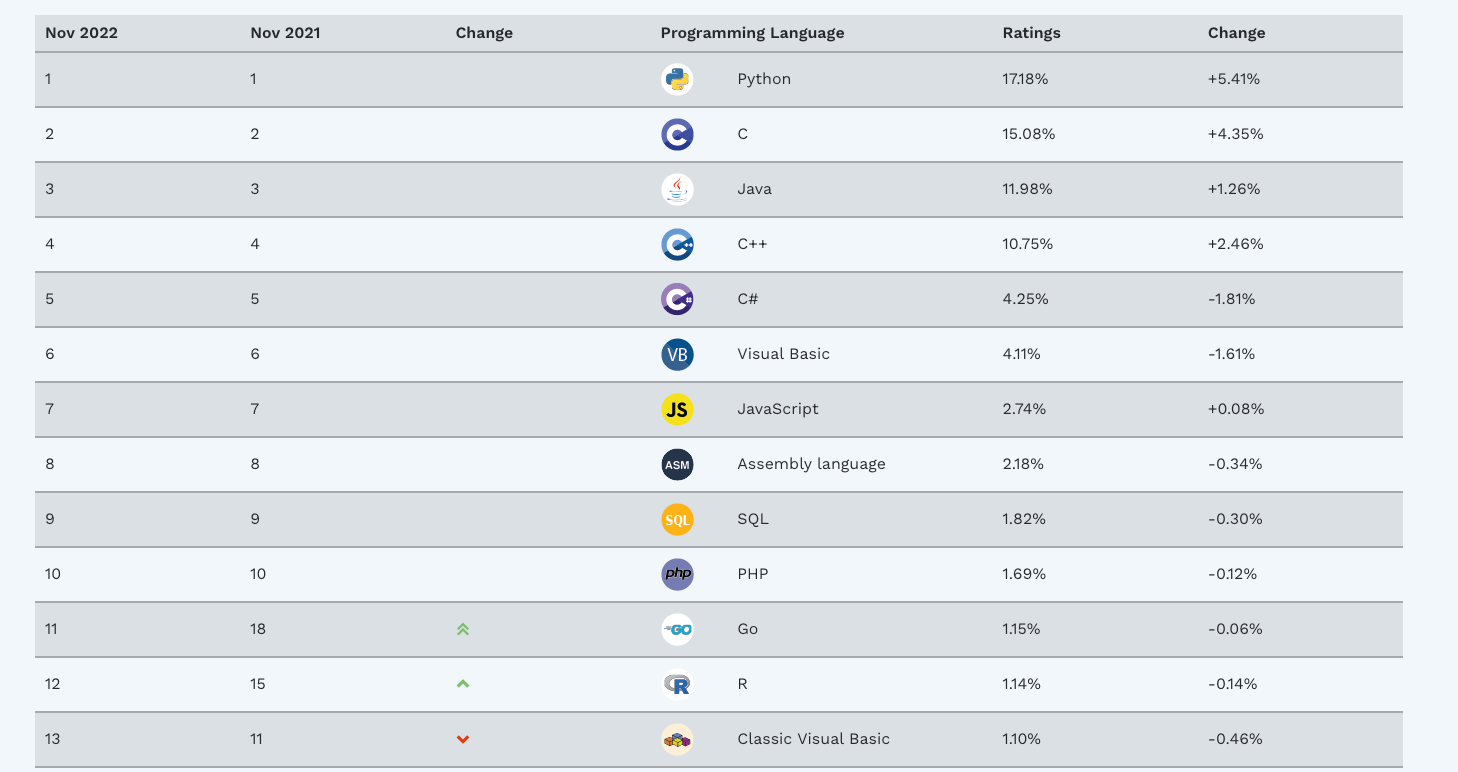 programming language ranking